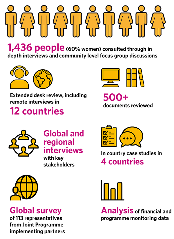 An infographic visual on evaluation quick facts