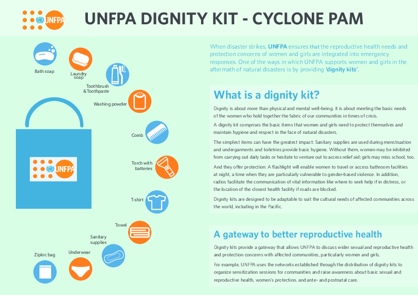 Dignity Kit - Cyclone Pam