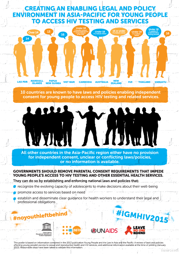 Creating an enabling legal and policy environment in Asia-Pacific for young people to access HIV testing and services