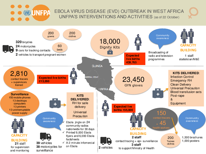 Ebola Virus Disease Outbreak in West Africa - October 2014 update