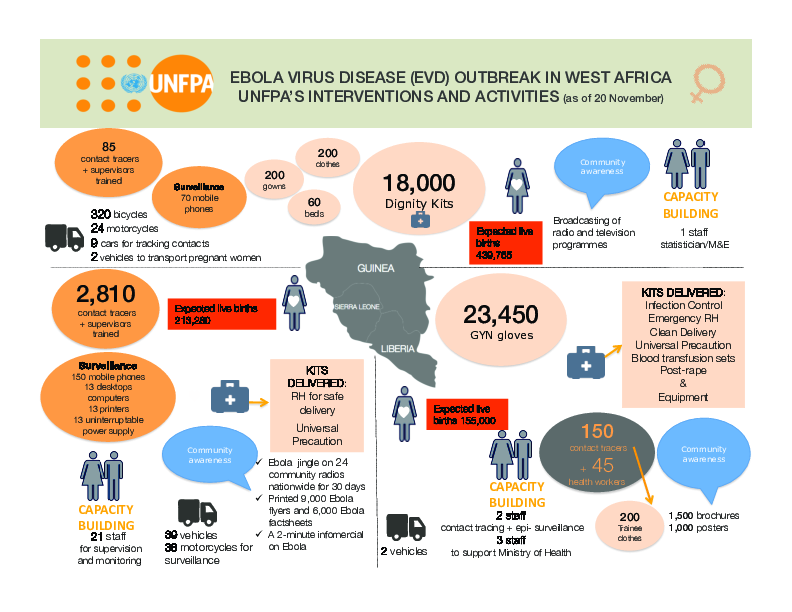 Ebola Virus Disease Outbreak in West Africa - November 2014 update