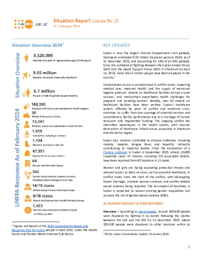 UNFPA Sudan Emergency Situation Report #10 - 05 February 2024