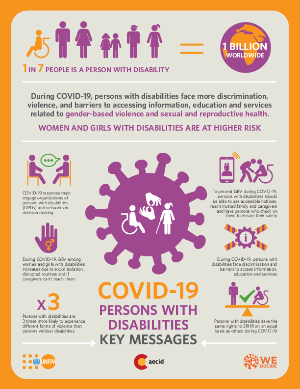 COVID-19 and Persons with Disabilities: Key Messages