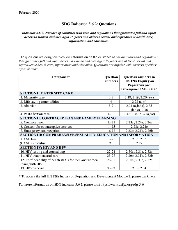 SDG Indicator 5.6.2: Questions