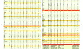 Population Ageing and Development 2012